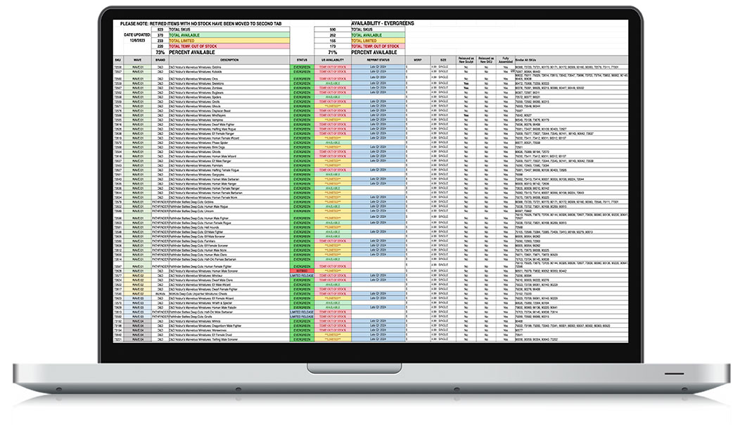 Thumbnail for UPM Comprehensive Availability List